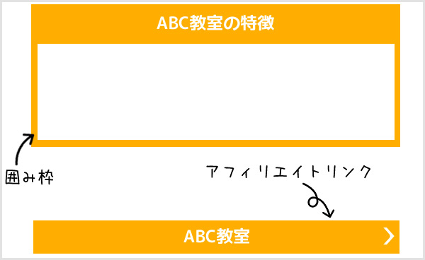 わかりにくいアフィリエイトリンク